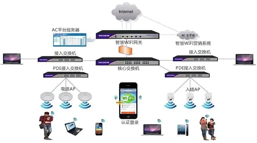 無線覆蓋系統(tǒng)	